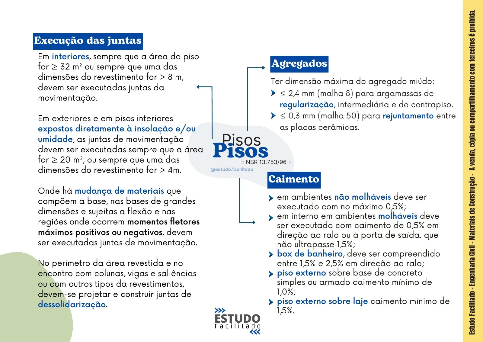 Mapa mental do bloco Materiais de Construção 3
