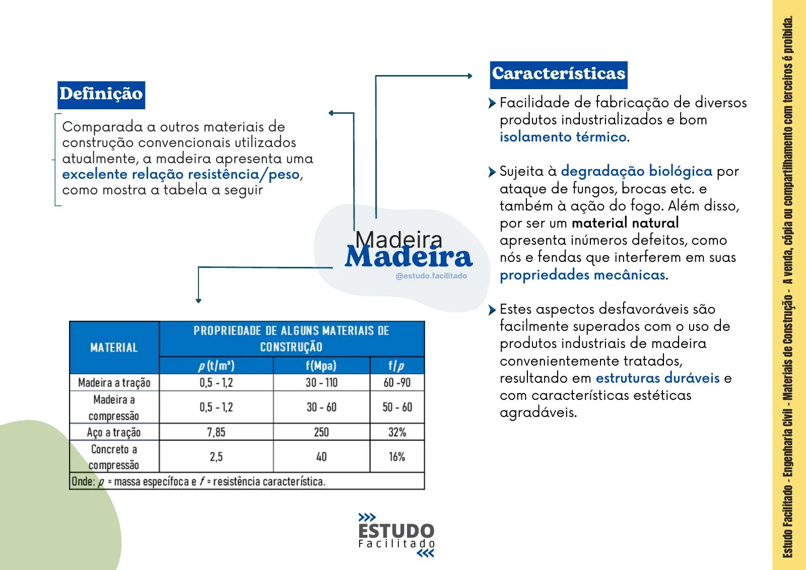 Mapa mental do bloco Materiais de Construção 4