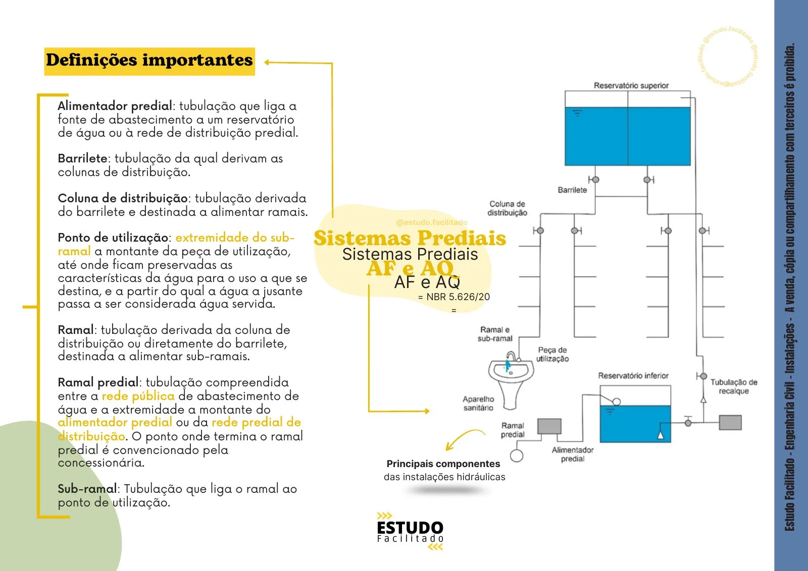 Mapa mental do bloco Instalações 1