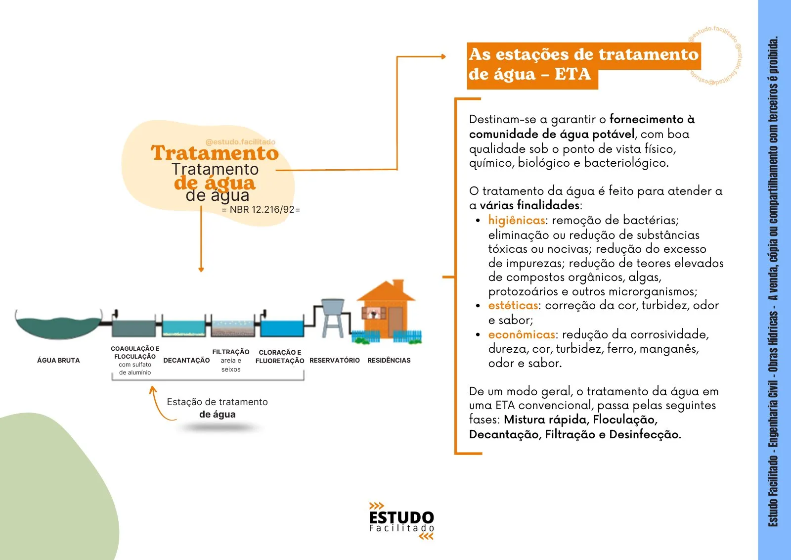 Mapa mental do bloco Obras Hídricas 2