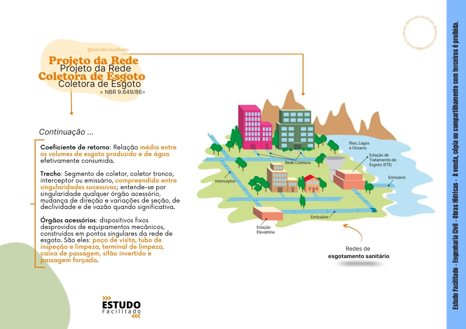Mapa mental do bloco Obras Hídricas 3