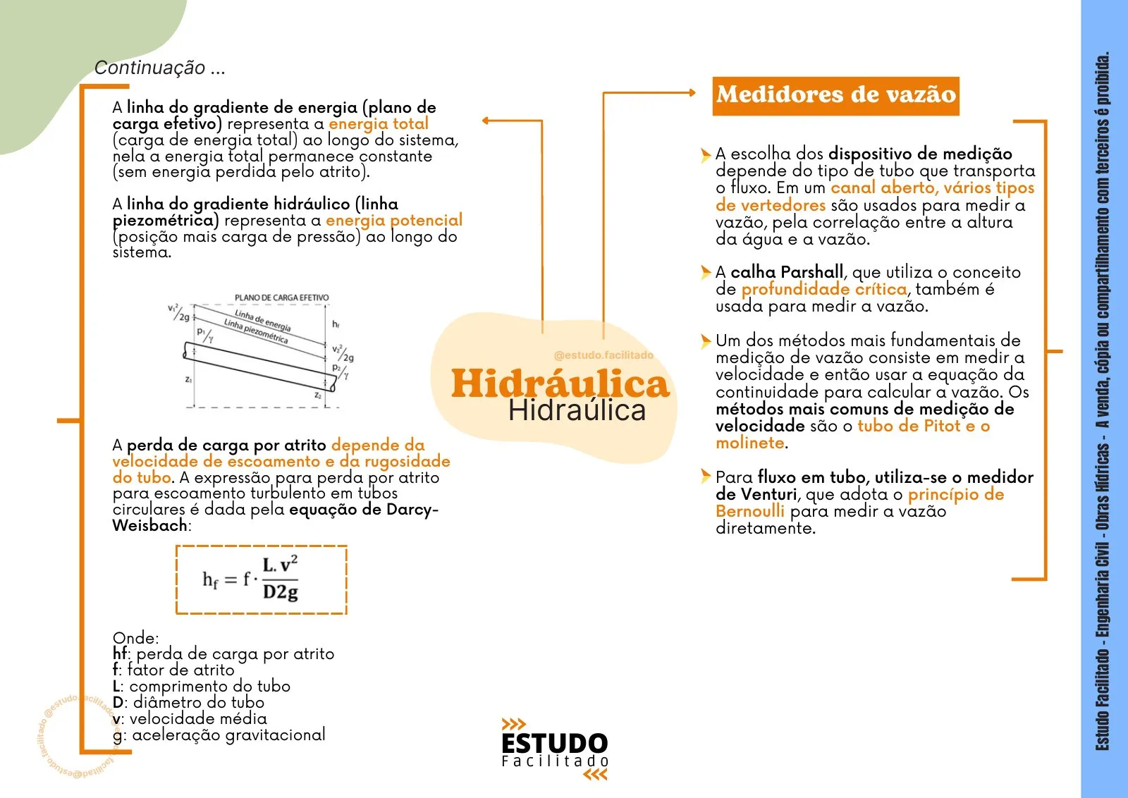 Mapa mental do bloco Obras Hídricas 4