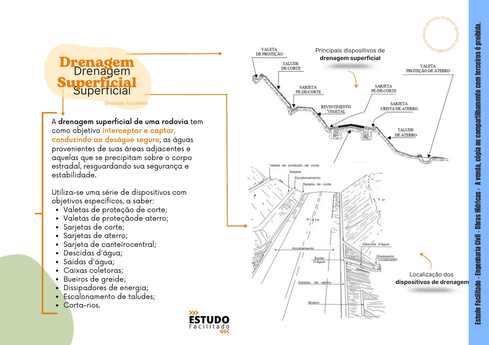 Mapa mental do bloco Obras Hídricas 5