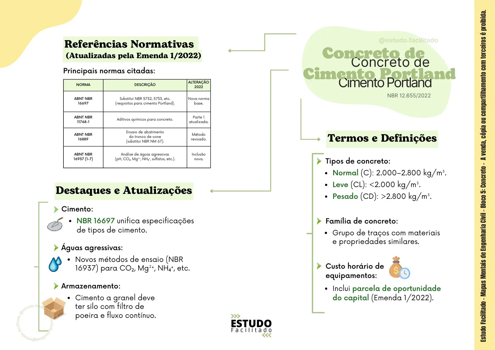 Mapa mental do bloco Concreto 1