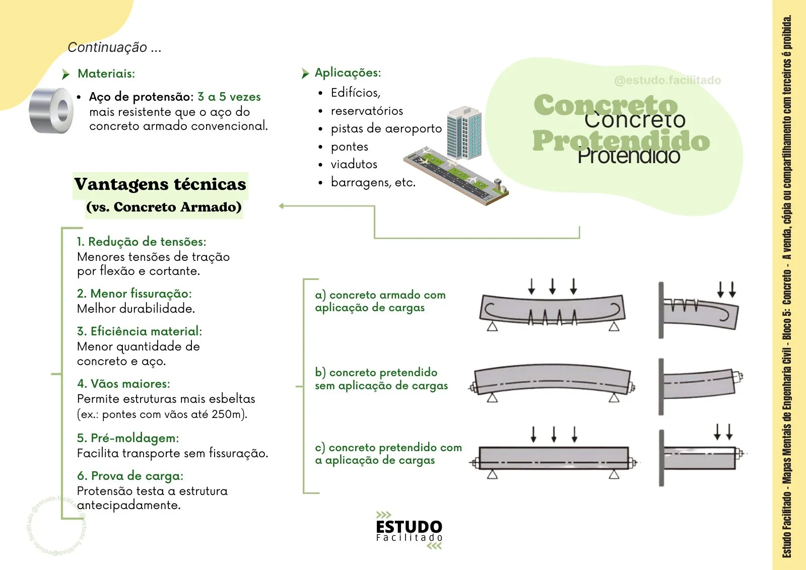 Mapa mental do bloco Concreto 2