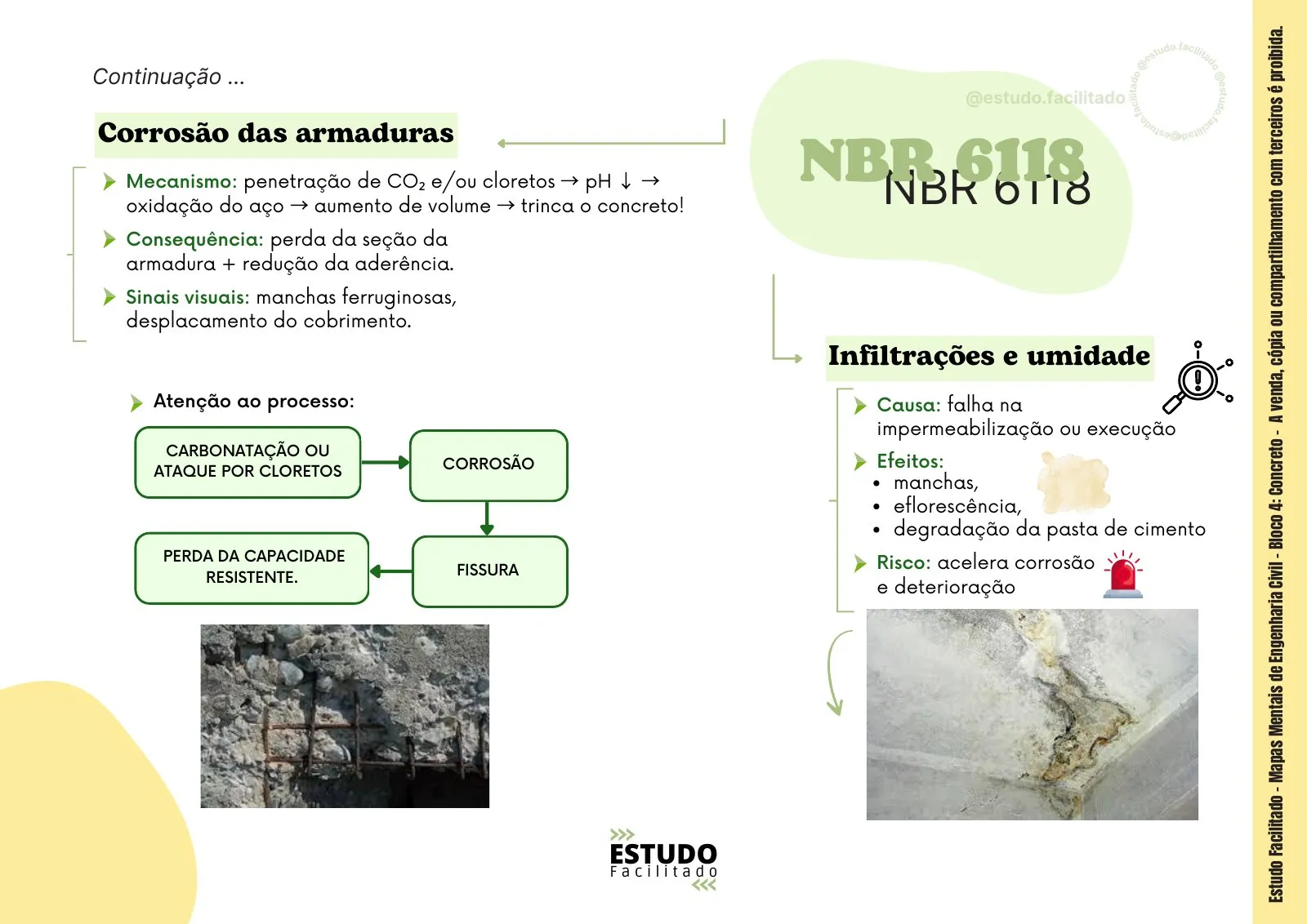 Mapa mental do bloco Concreto 4