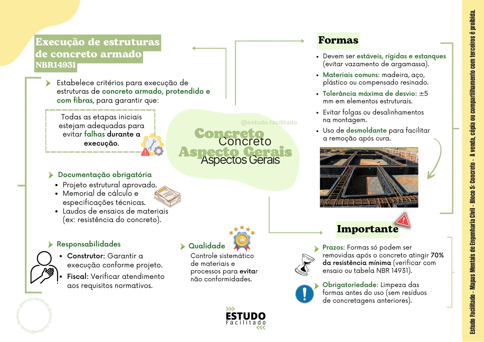 Mapa mental do bloco Concreto 5