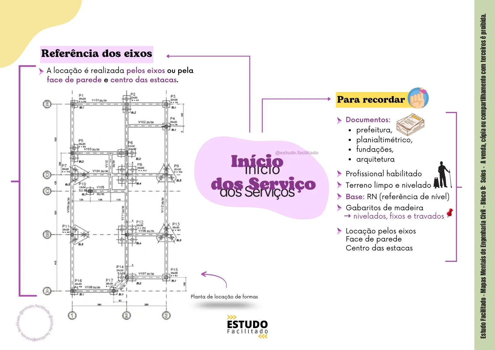 Mapa mental do bloco Solos 1