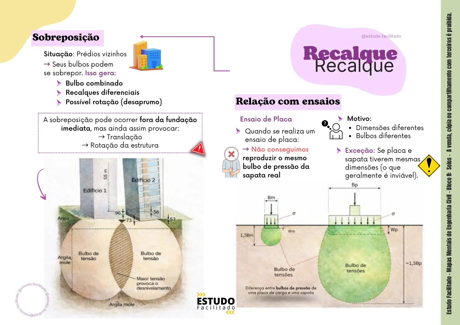 Mapa mental do bloco Solos 4