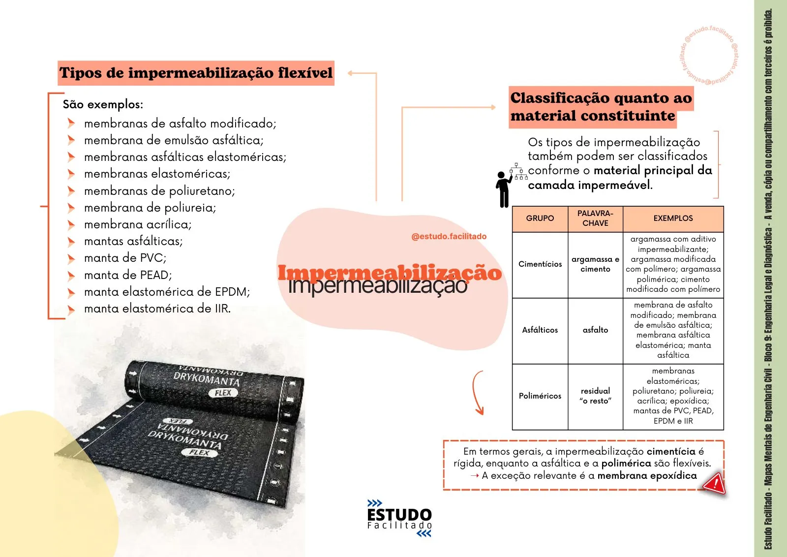 Mapa mental do bloco Engenharia Legal e Diagnóstica 3