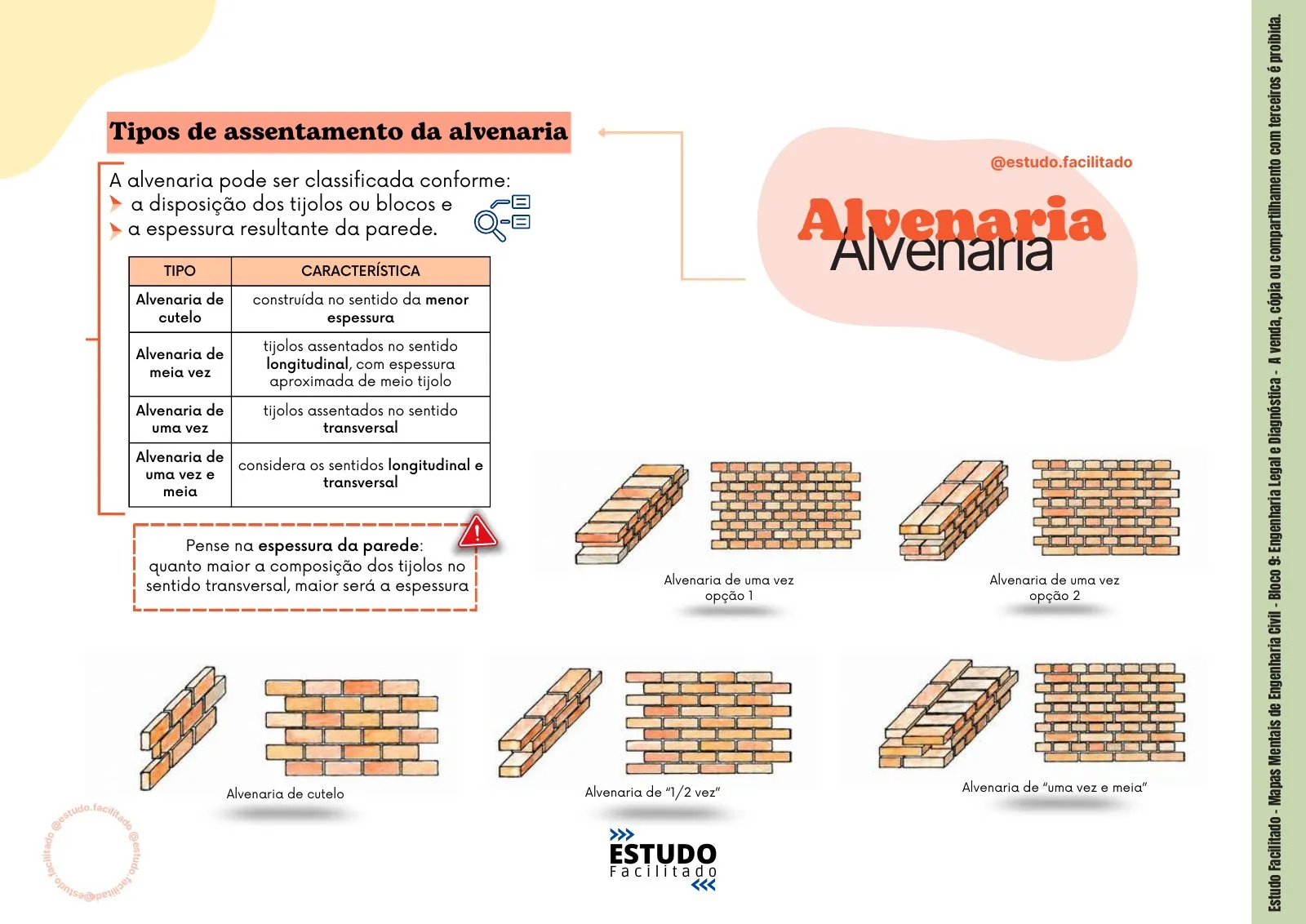Mapa mental do bloco Engenharia Legal e Diagnóstica 4